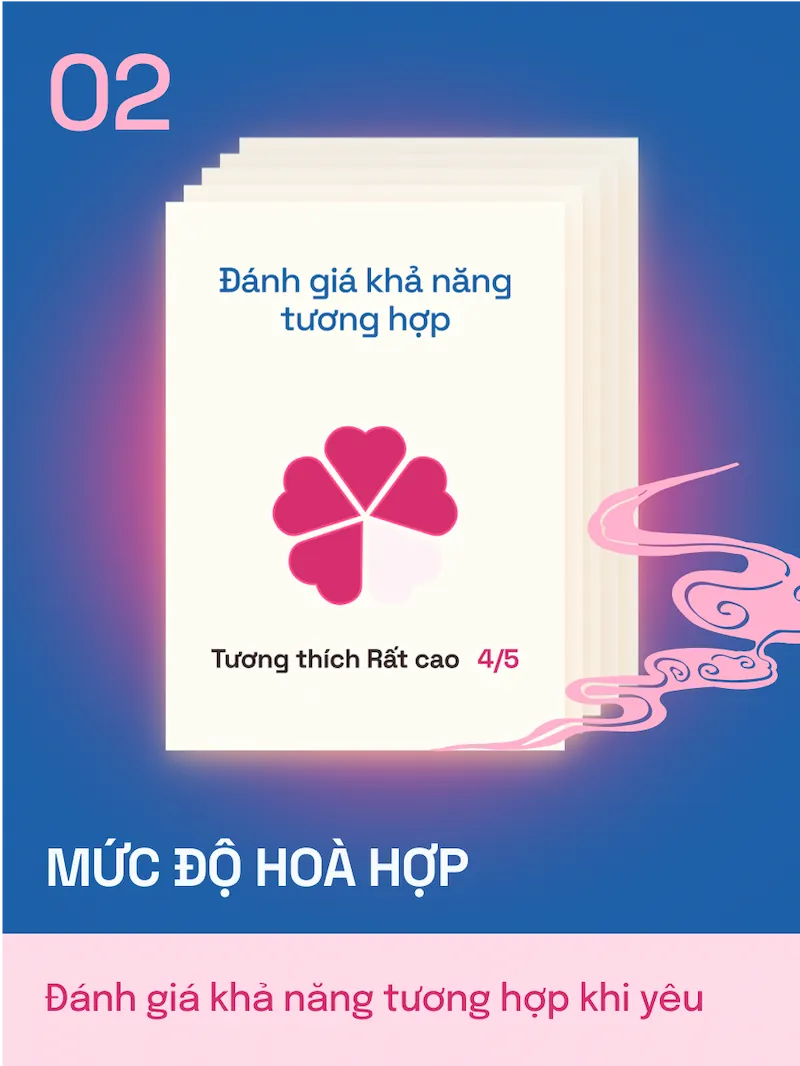 Mức độ hòa hợp